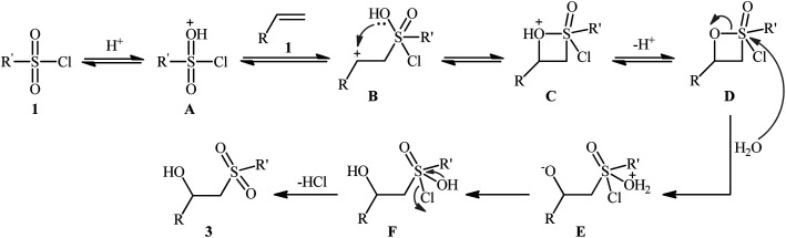 Scheme 3