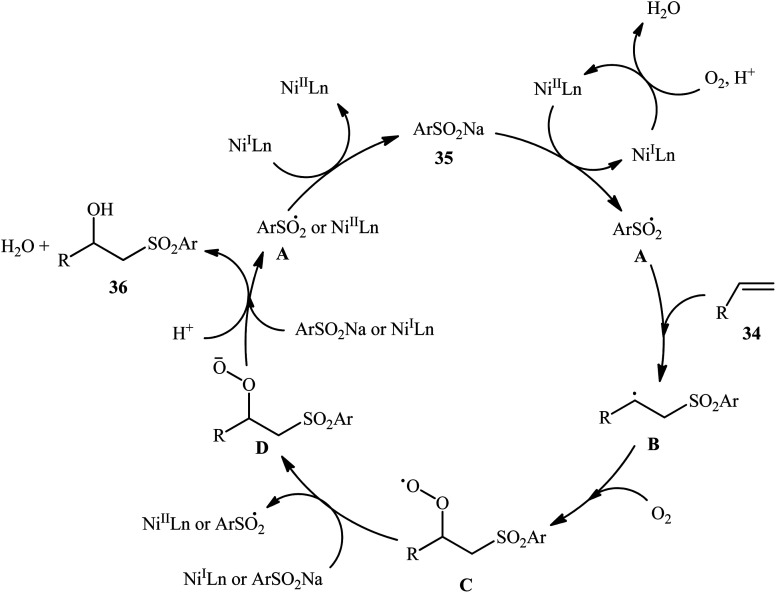 Scheme 19