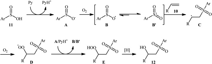 Scheme 8