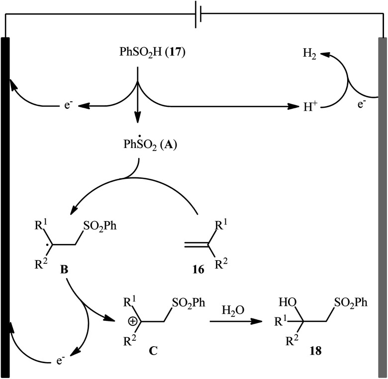 Scheme 11