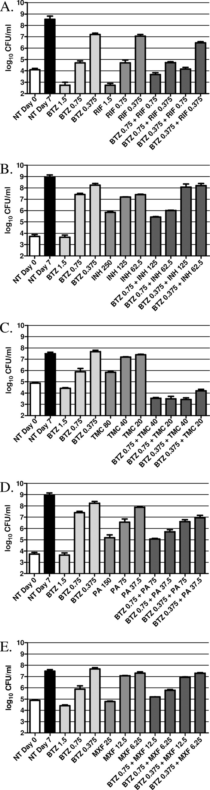 Fig 2