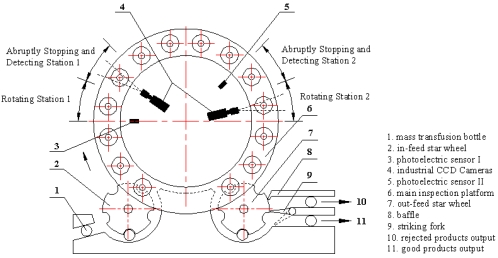 Figure 3.