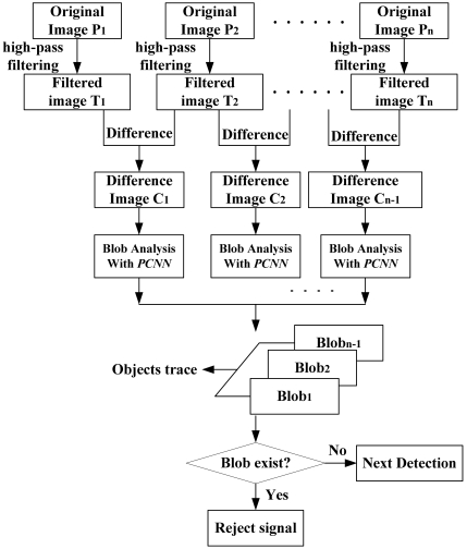 Figure 9.