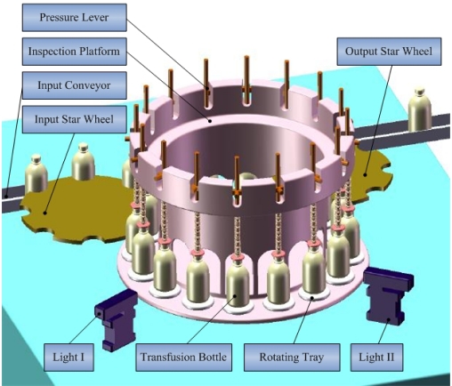 Figure 4.