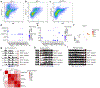 Extended Data Fig. 2.