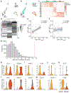 Extended Data Fig. 8.