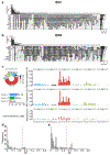 Extended Data Fig. 4.