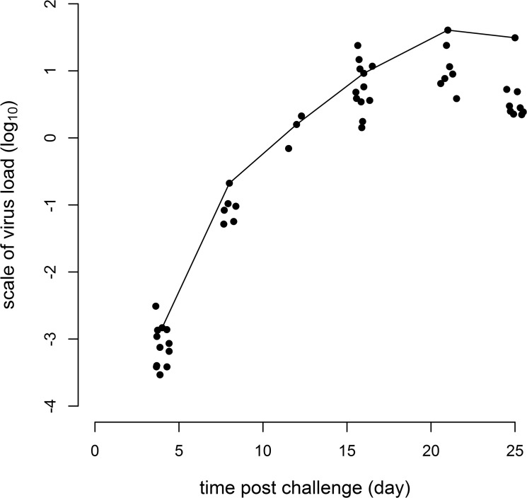 Fig 2