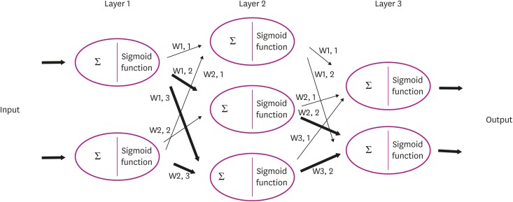 Fig. 5