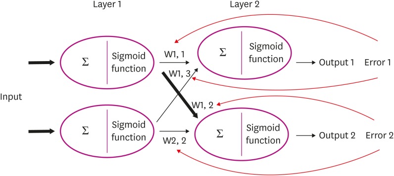 Fig. 6