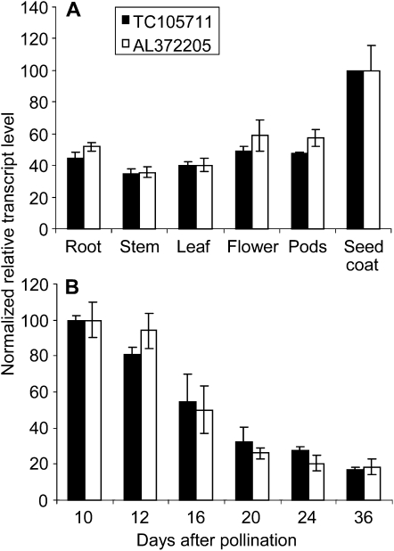 Figure 7.