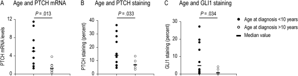 Fig. 2.