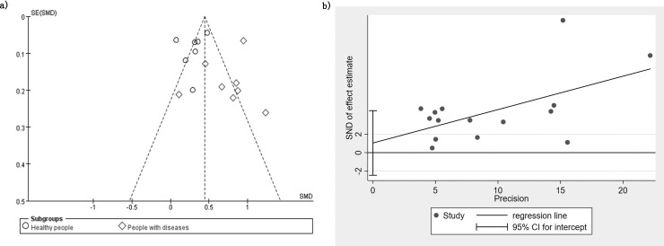 Fig 5