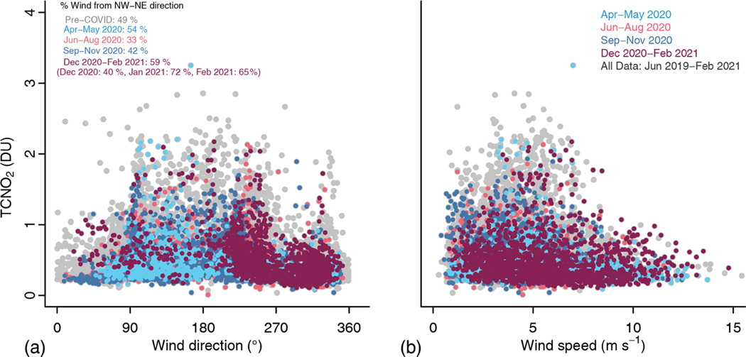 Figure 10.