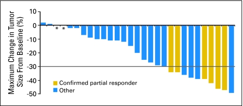 Fig 1.