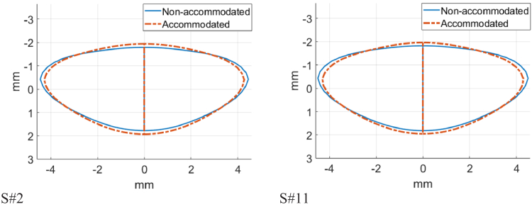 Fig. 9.