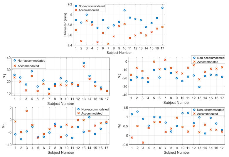 Fig. 8.