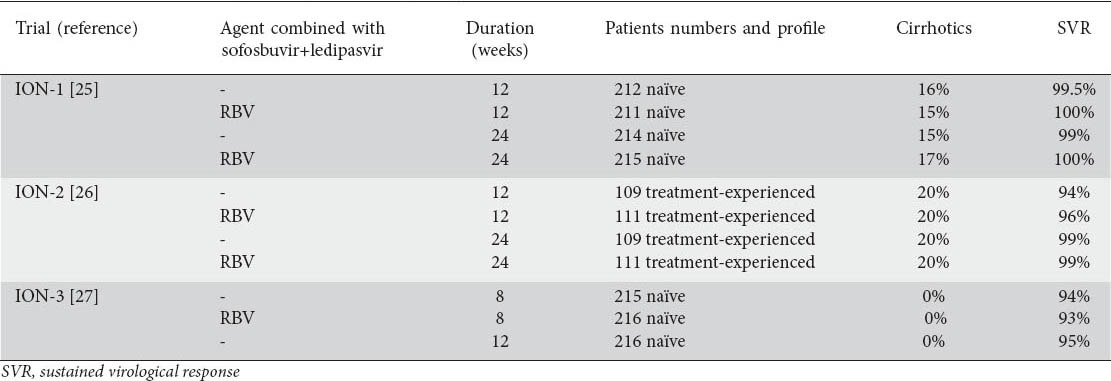 graphic file with name AnnGastroenterol-27-331-g002.jpg