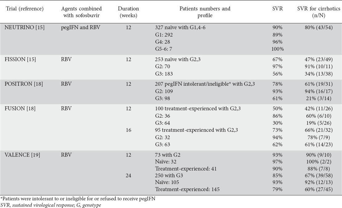 graphic file with name AnnGastroenterol-27-331-g001.jpg