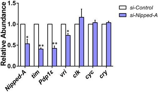 Figure EV2