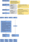 Extended Data Fig. 5