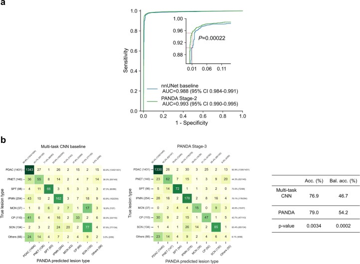 Extended Data Fig. 2