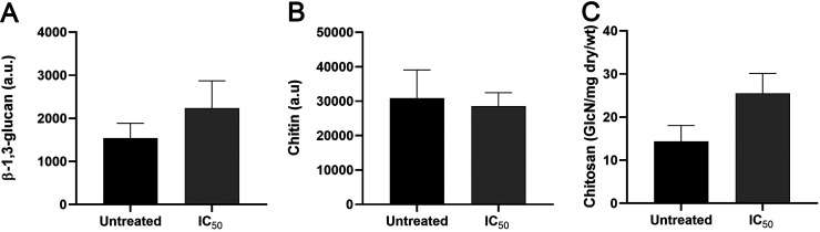 FIG 5