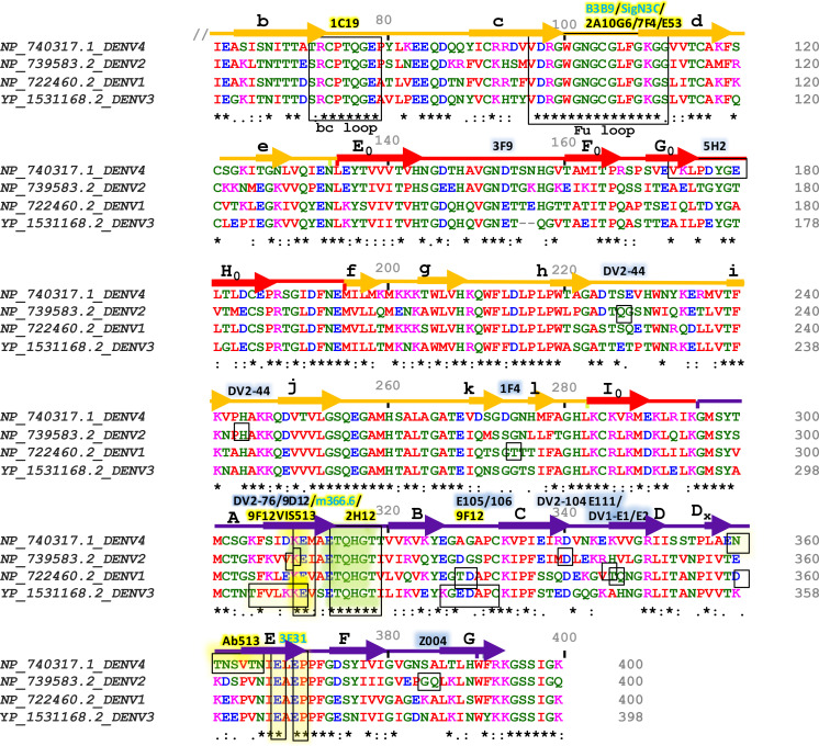 Figure 3