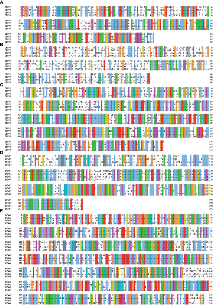 Figure 2