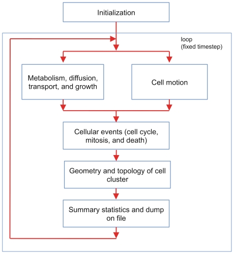 Figure 9