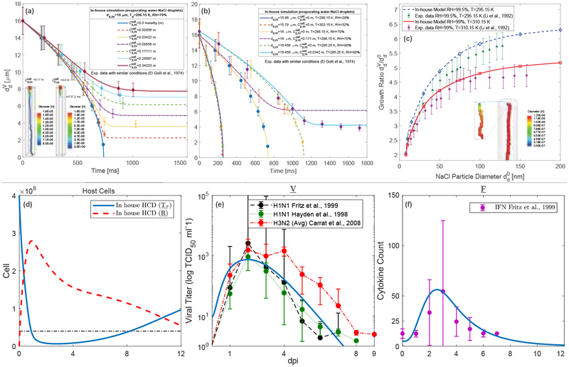 Figure 4: