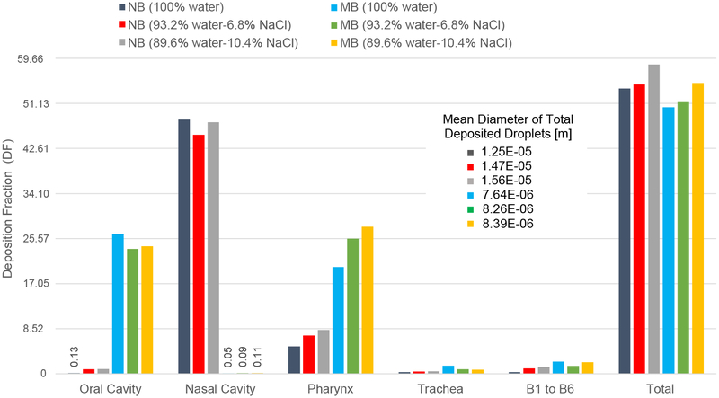 Figure 10: