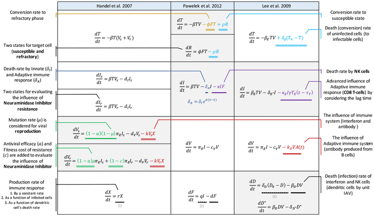 Figure 2: