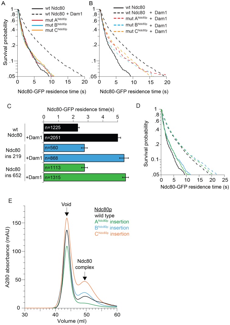 Figure 1—figure supplement 3.