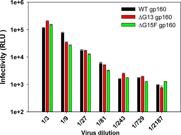 Figure 11.