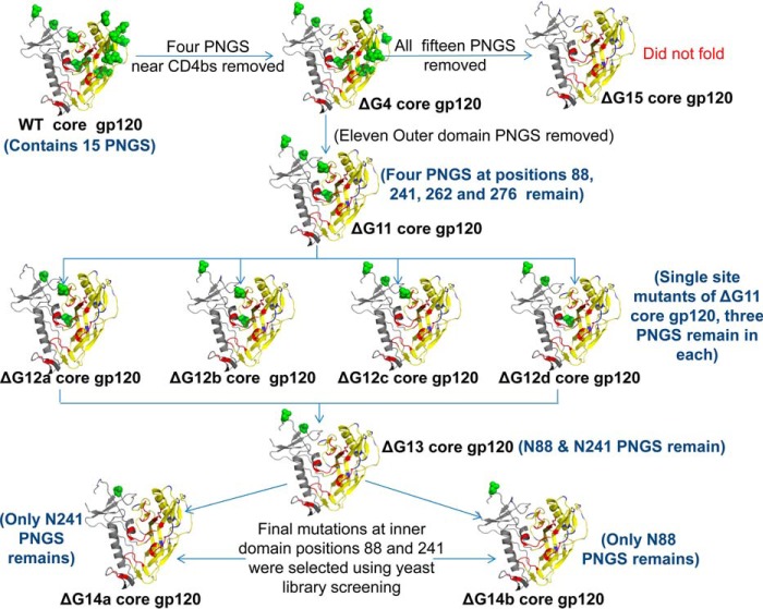 Figure 4.