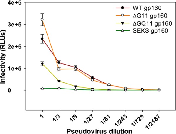 Figure 10.