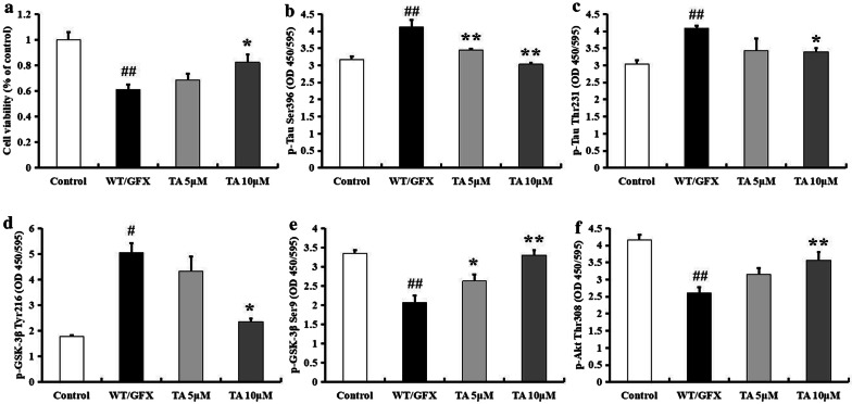 Fig. 3