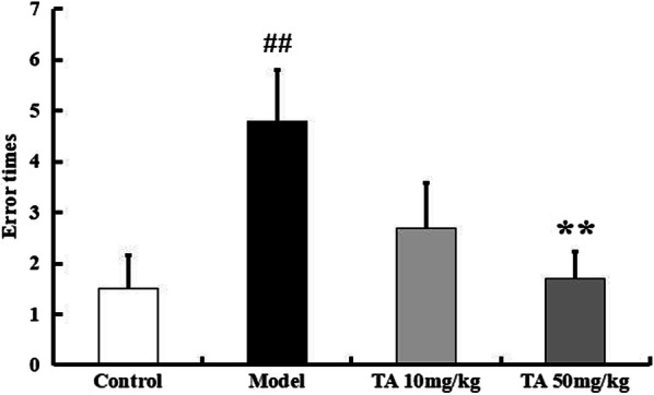 Fig. 6