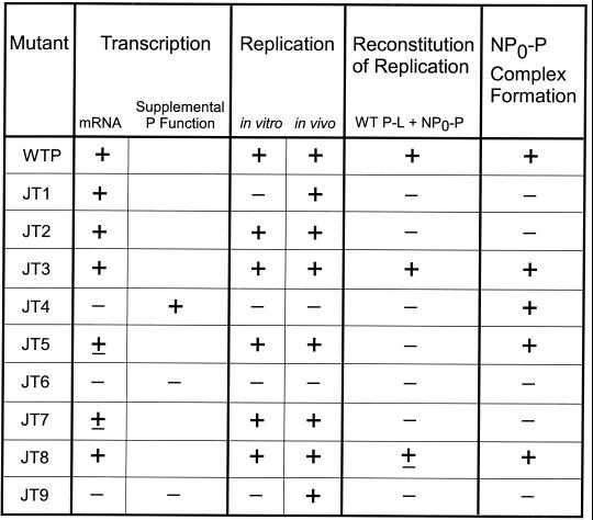 FIG. 8.