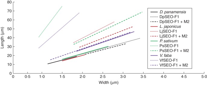 Fig. 9.