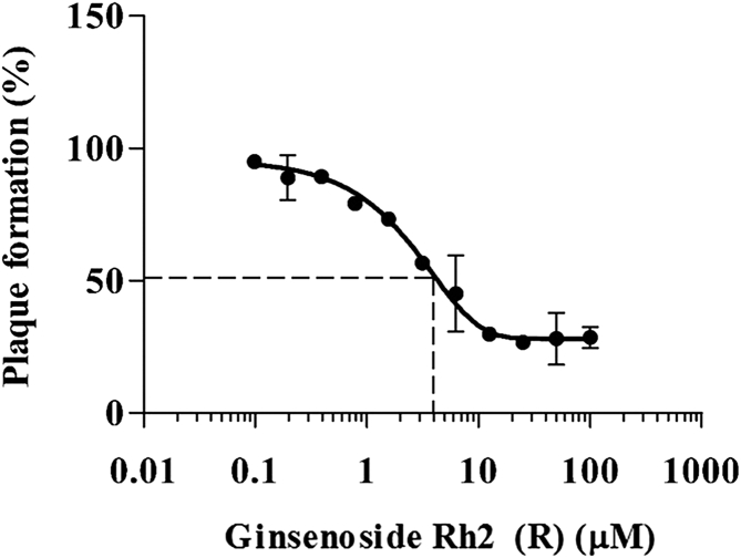 Fig. 4