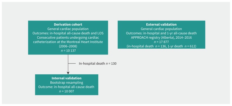 Figure 1: