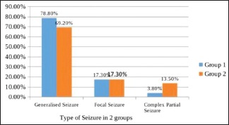 Graph 1