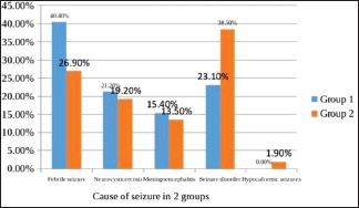 Graph 6