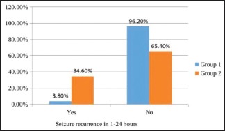 Graph 5