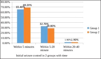 Graph 3