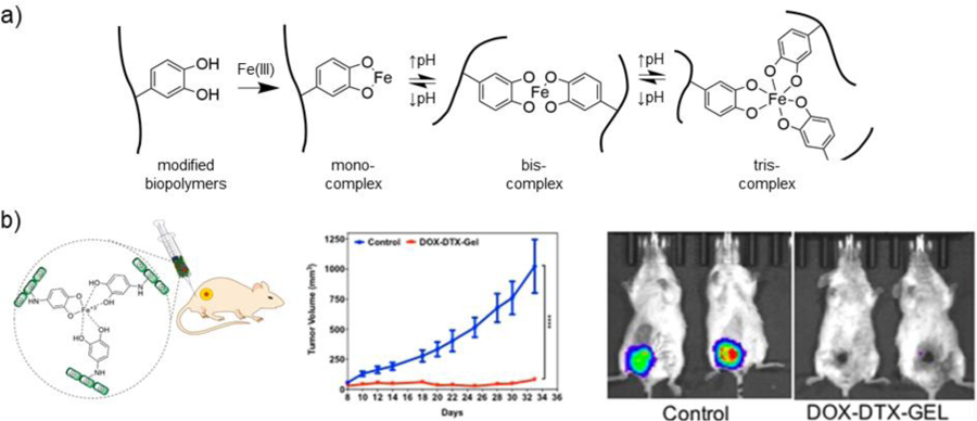 Figure 15.