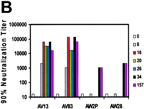 FIG. 4.