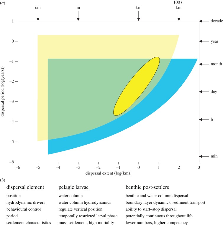 Figure 1.